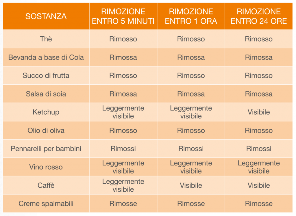 Anno nuovo, smalti nuovi: Rubbol BL Rezisto Satin Sikkens! | Facile Ristrutturare Pulizia dellle supertfici in legno grazie alla nuova finitura ad acqua sostenibile di Sikkens